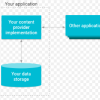Provider’s queries